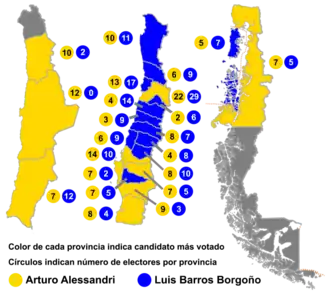 Elección presidencial de Chile de 1920