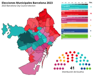 Elecciones municipales de 2023 en Barcelona