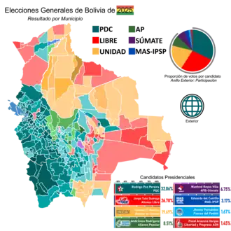 Elecciones generales de Bolivia de 2025