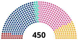 Elecciones parlamentarias de Ucrania de 2007