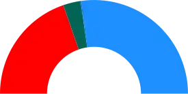 Elecciones al Parlamento de La Rioja de 1999
