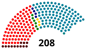 Elecciones generales de España de 2004