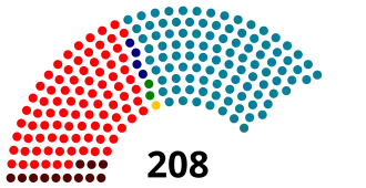 Elecciones generales de España de 2008