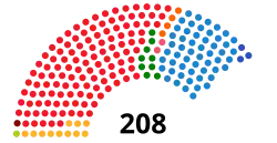 Elecciones generales de España de abril de 2019