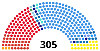 Elecciones de convencionales constituyentes de Argentina de 1994