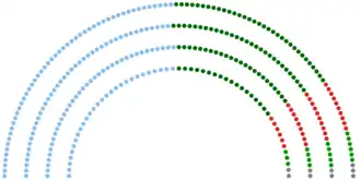 Elecciones generales de Nigeria de 2023
