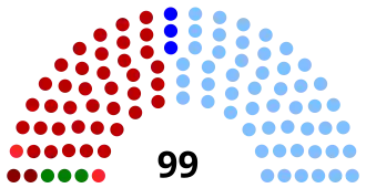Elecciones generales de Uruguay de 1958