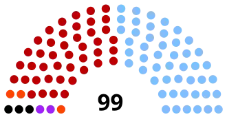 Elecciones generales de Uruguay de 1962