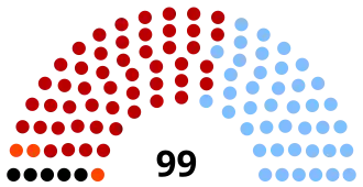 Elecciones generales de Uruguay de 1966