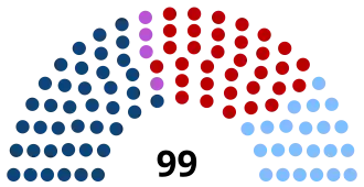 Elecciones generales de Uruguay de 1999