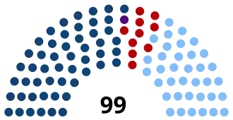 Elecciones generales de Uruguay de 2004