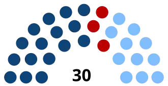 Elecciones generales de Uruguay de 2004