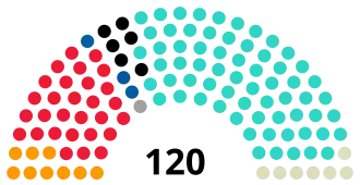 Elecciones legislativas de Argentina de 1914