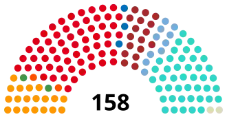 Elecciones legislativas de Argentina de 1926