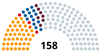 Elecciones legislativas de Argentina de 1934