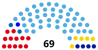 Elecciones legislativas de Argentina de 1973