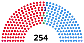 Elecciones legislativas de Argentina de 1983