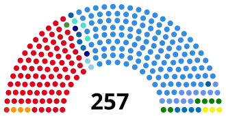 Elecciones legislativas de Argentina de 1991
