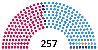 Elecciones legislativas de Argentina de 1997