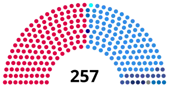 Elecciones legislativas de Argentina de 1999
