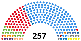 Elecciones legislativas de Argentina de 2003