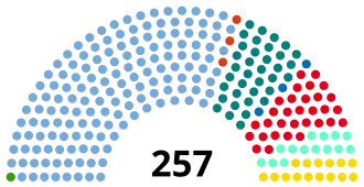 Elecciones legislativas de Argentina de 2007