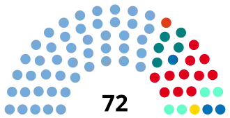 Elecciones legislativas de Argentina de 2007