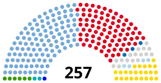 Elecciones legislativas de Argentina de 2009
