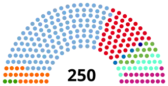 Elecciones legislativas de Argentina de 2011