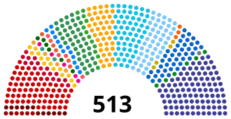 Elecciones generales de Brasil de 2022