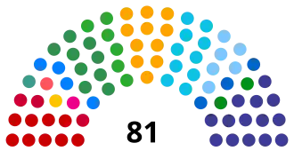 Elecciones generales de Brasil de 2022