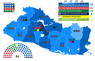 Elecciones legislativas de El Salvador de 1994