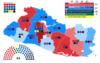 Elecciones legislativas de El Salvador de 2003
