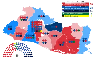 Elecciones legislativas de El Salvador de 2009