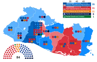 Elecciones legislativas de El Salvador de 2015