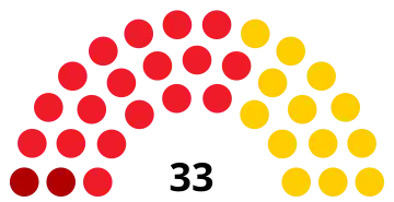 Elecciones municipales de 1983 en Valencia