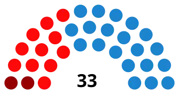 Elecciones municipales de 1999 en Valencia