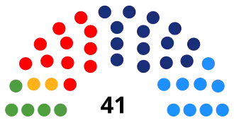 Elecciones municipales de 2011 en Barcelona