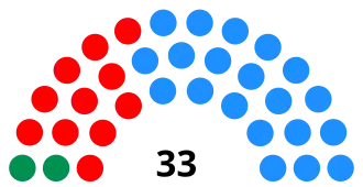 Elecciones municipales de 2011 en Sevilla
