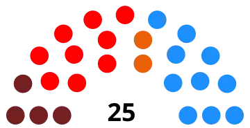 Elecciones municipales de 2015 en Ciudad Real