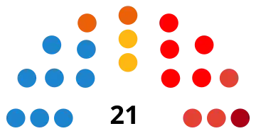 Elecciones municipales de 2015 en Teruel