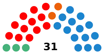 Elecciones municipales de 2019 en Málaga