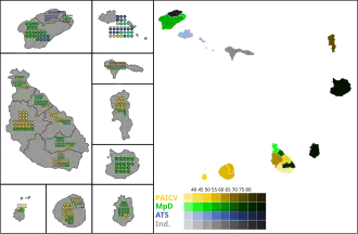 Elecciones municipales de Cabo Verde de 2000