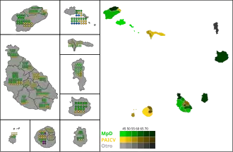 Elecciones municipales de Cabo Verde de 2008