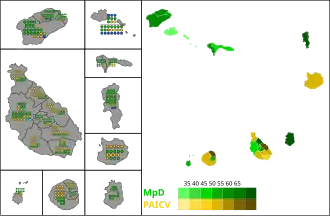 Elecciones municipales de Cabo Verde de 2020