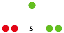 Elecciones municipales de 2019 en Cardeñuela Riopico