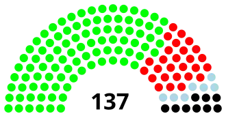 Elecciones vicepresidenciales de Ecuador de diciembre de 2018