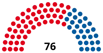 Elecciones provinciales de Buenos Aires de 1918