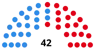 Elecciones provinciales de Buenos Aires de 1946