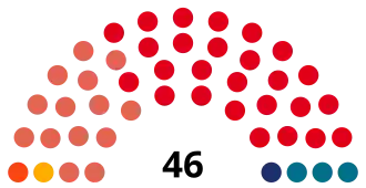 Elecciones provinciales de Buenos Aires de 1963